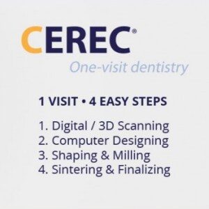 About Cerec